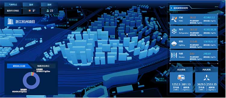 綠色建筑評(píng)價(jià)工具